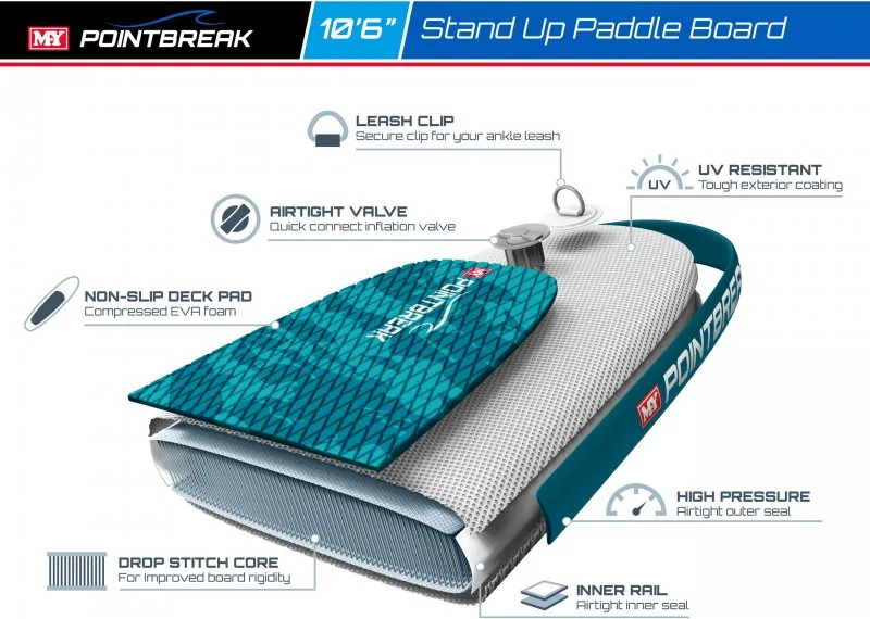 M.Y 10ft 6in Paddle Board Package with Kayak Seat